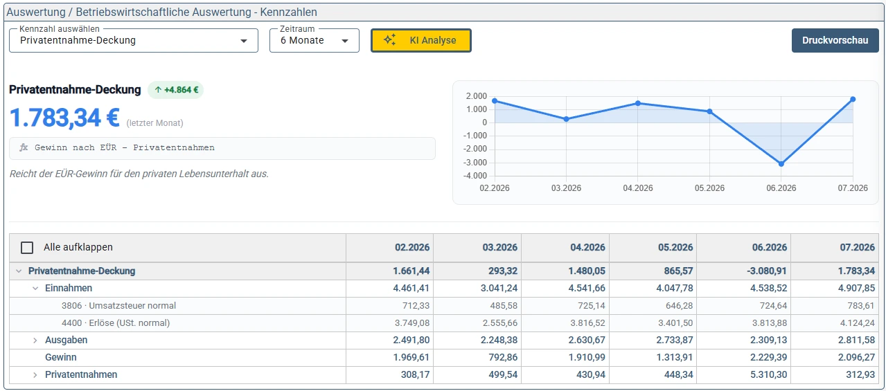Key Performance Indicators