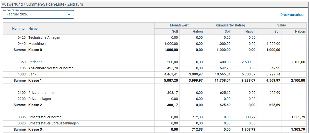 Trial Balance List Period